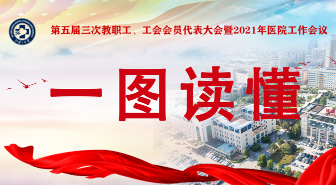 一图读懂2021医院工作报告