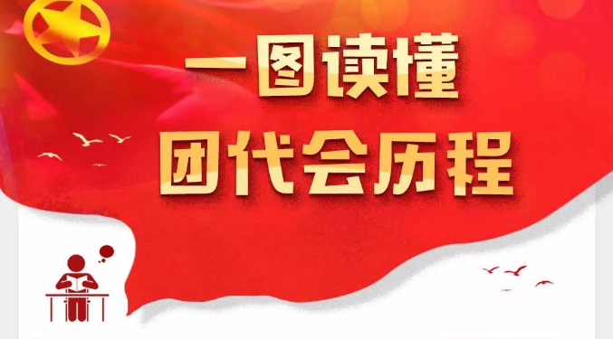 【共青团课堂】一图读懂团代会历程