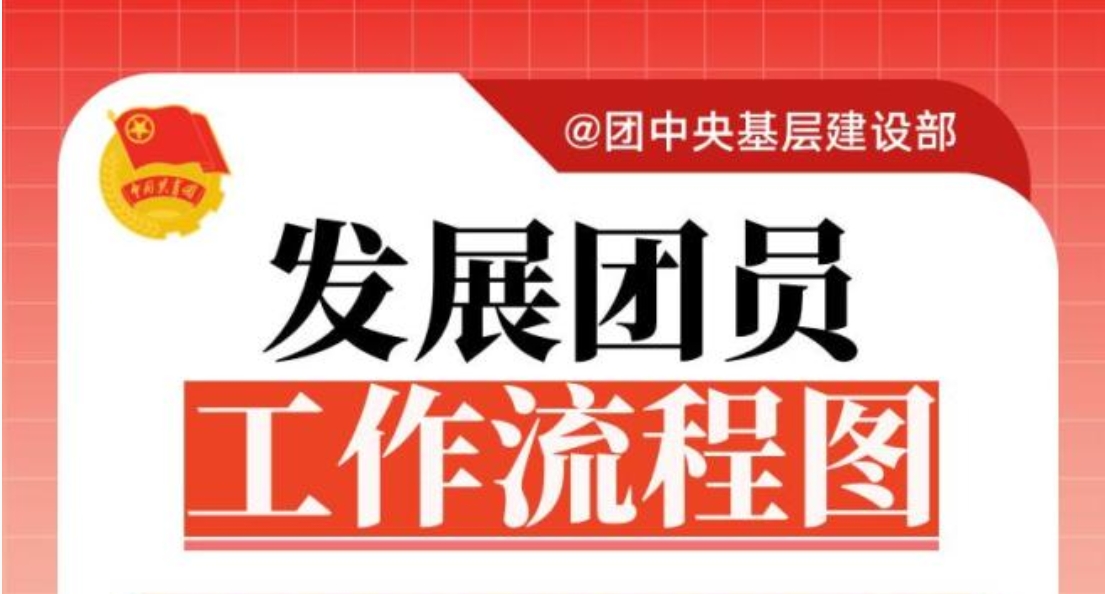 一图读懂｜如何入团？发展团员最新流程来了！
