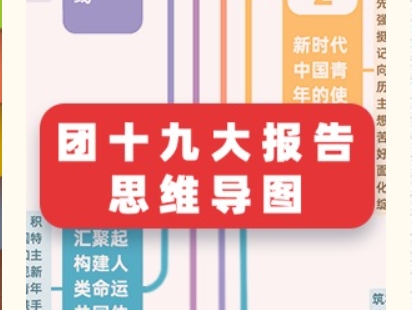 团十九大报告思维导图