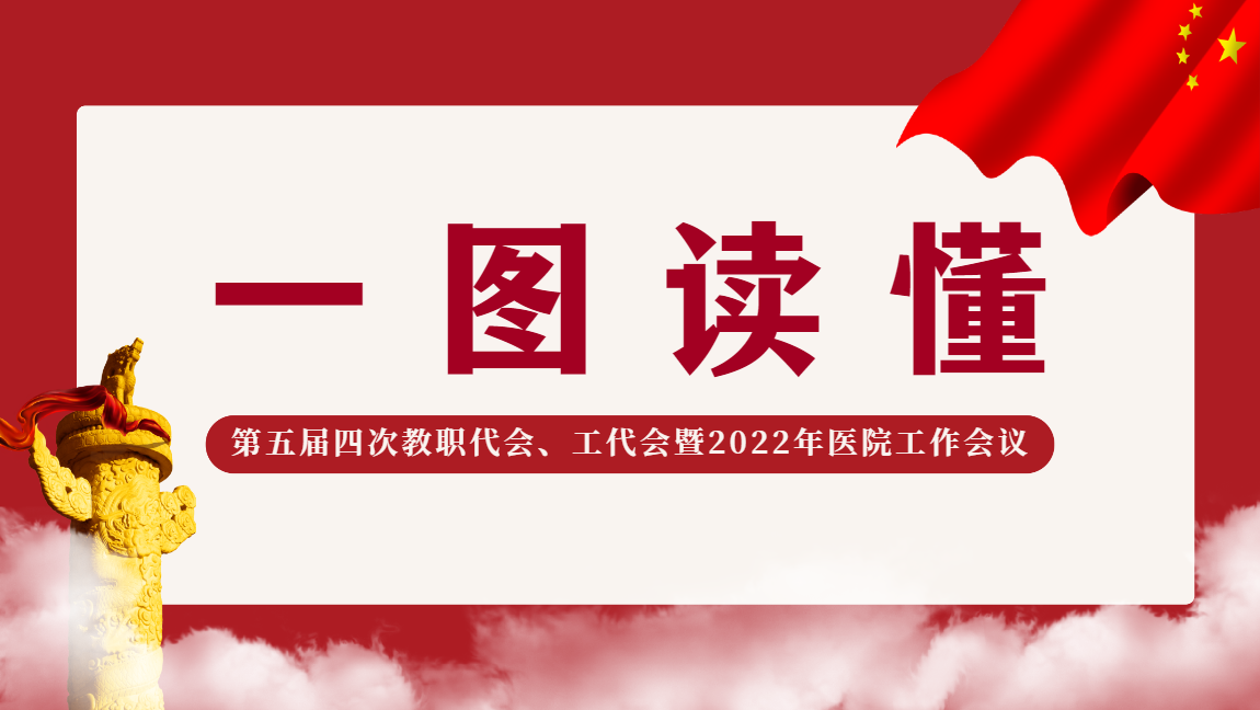 一图读懂2022医院工作报告